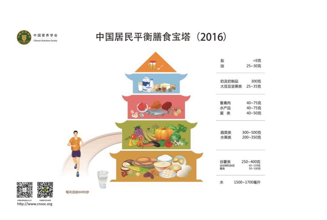 【科普營養】 碳水吃多少死亡風險最小？ 健康 第4張