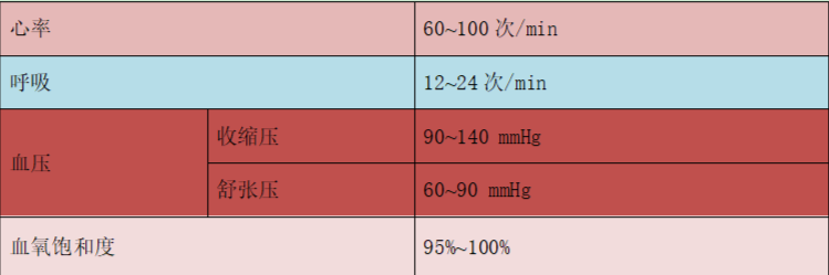 心电监护仪怎么调整运用循证护理动态调整心电监护仪参数设置规范_https://www.jmylbn.com_新闻资讯_第3张