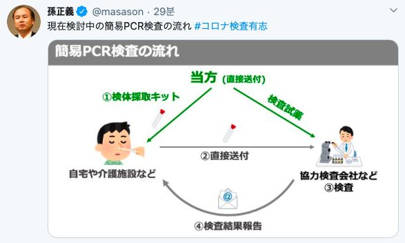 时隔三年，孙正义再发Twitter声称要向日本提供百万份免费新冠试剂，结果却惨遭痛骂...（组图） - 9