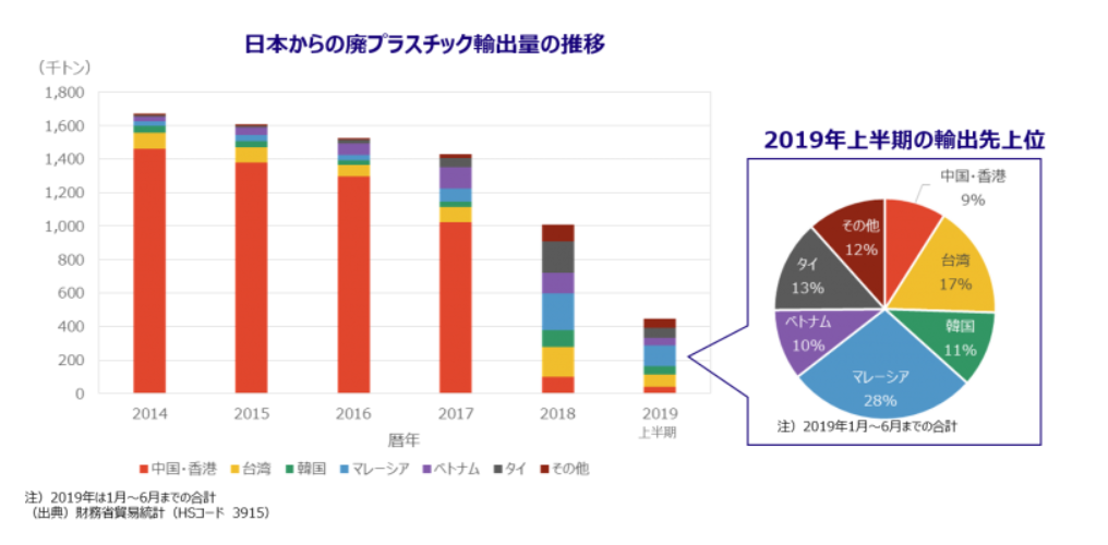 誘惑するずっと走る財務省貿易統計中古車 Syusei Yonago Jp