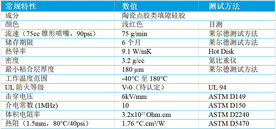 热管理近期行业动态速览的图4