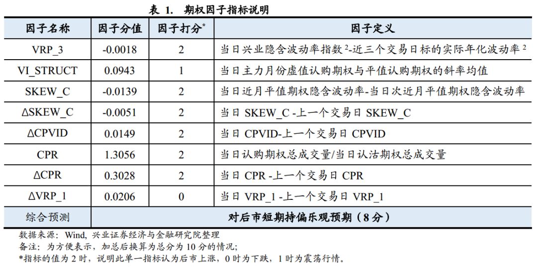



【兴业金工于明明徐寅团队】水晶球20190827：后市上涨动力充足
