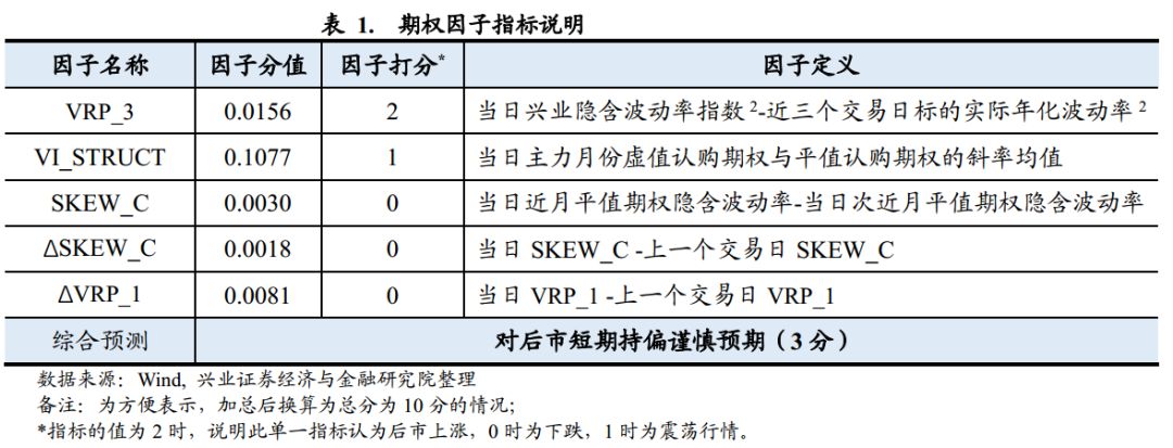 



【兴业金工于明明徐寅团队】水晶球20190903：警惕短期的下行风险
