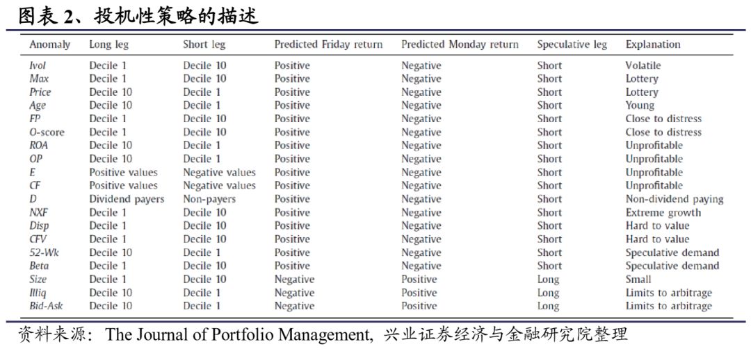 



股票收益的周内效应研究
