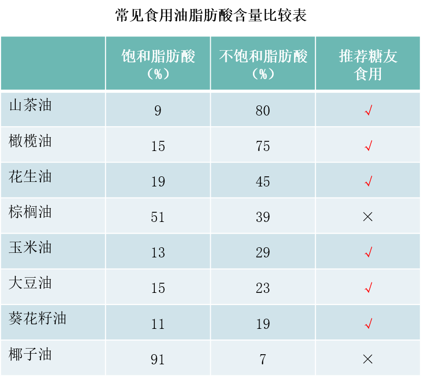 稳捷血糖仪大揭秘 血糖高如何挑选食用油 舟山新闻