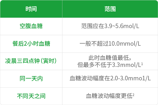强生血糖仪怎么用不明白这件事，你的血糖就白测了！稳捷血糖仪（原强生血糖仪）提醒糖友控糖秘诀就一个“稳”！_https://www.jmylbn.com_新闻资讯_第5张