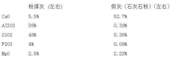 粉煤灰鉴定大法