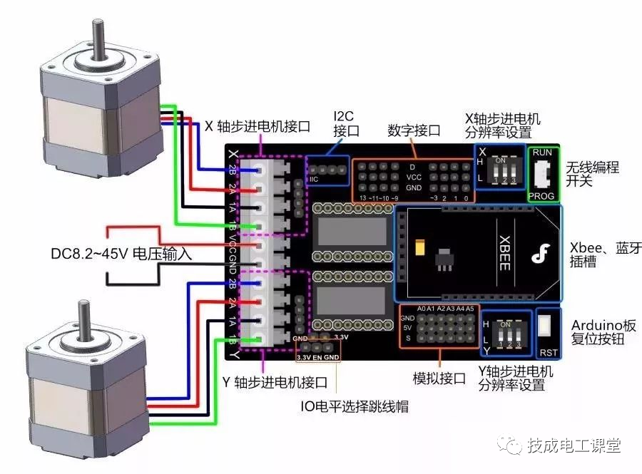 收藏 | 自動化工程師必掌握的PLC控制步進(jìn)電機邏輯思路的圖1