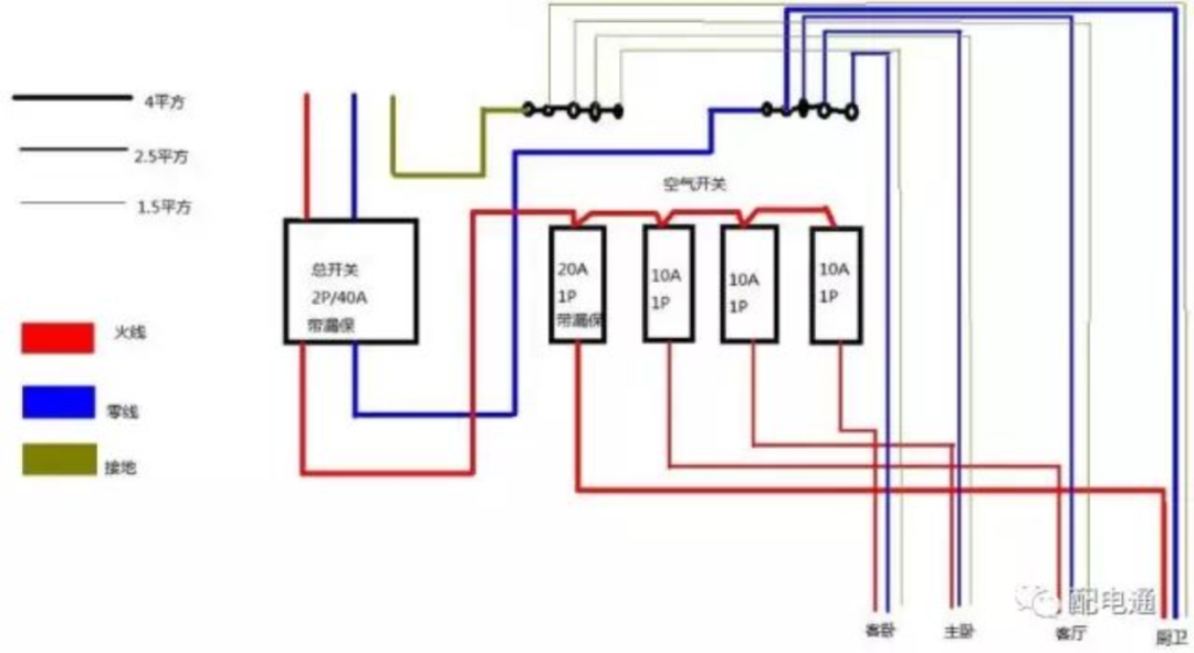 分享几个看似简单实则复杂的空开故障，你都遇见过吗？的图2