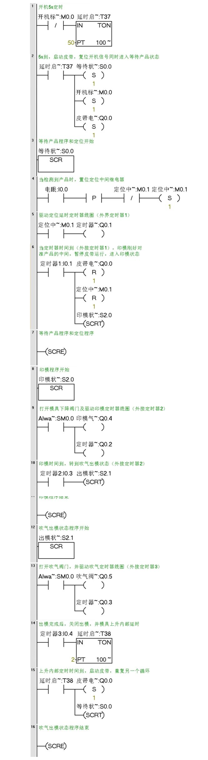 快来看看这两段PLC程序的区别，pick！！！的图1