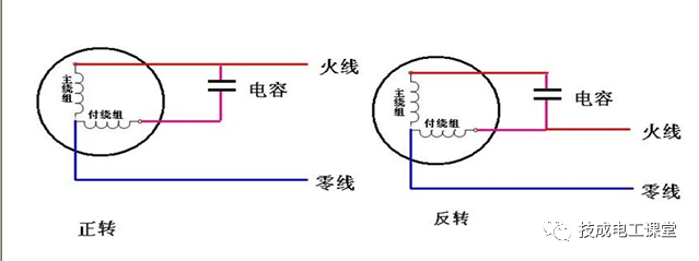 电气人必看，让你快速掌握电动机的正反转原理的图3