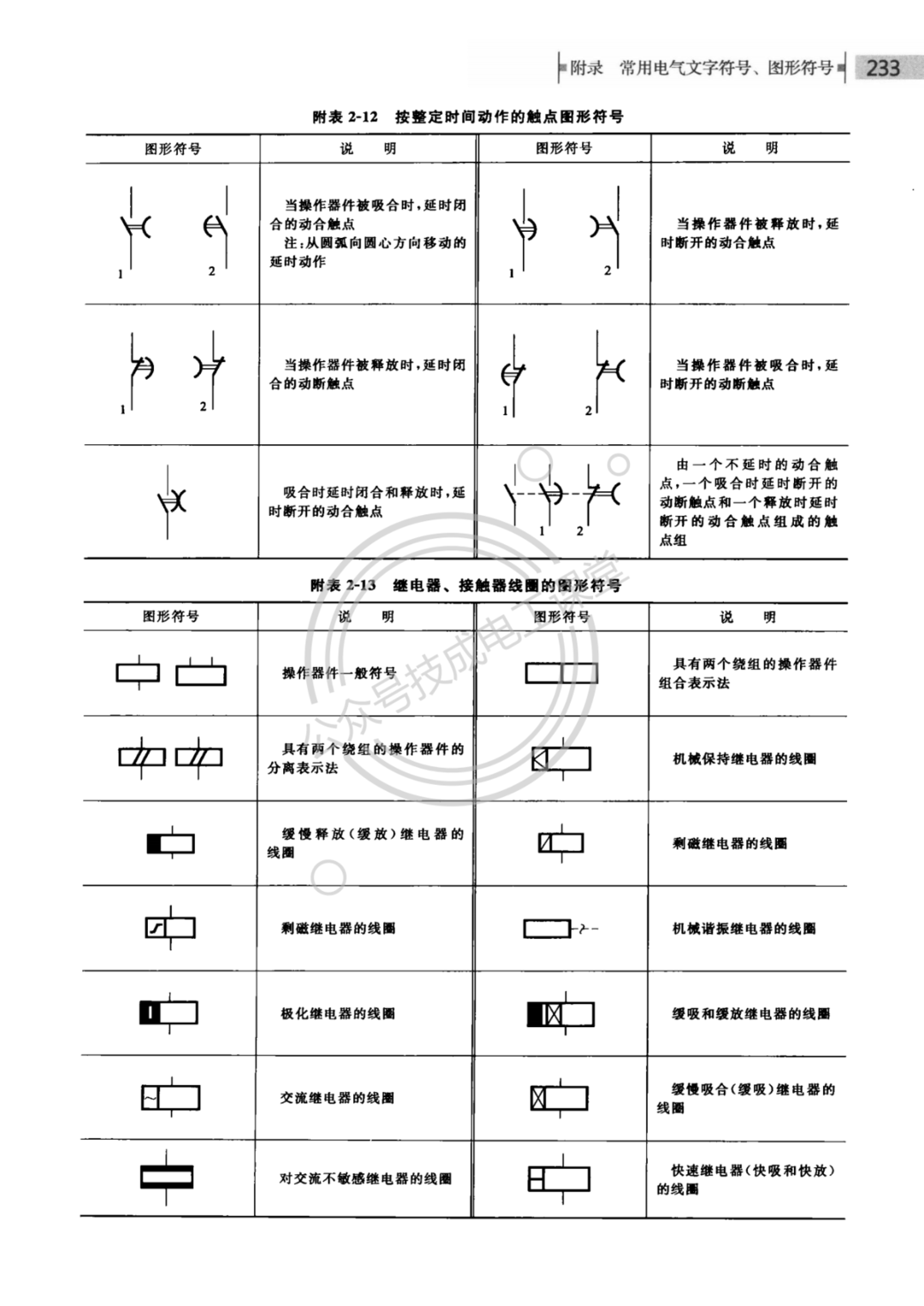 终于找到了！电气文字、图形符号大全，快快收藏吧！的图10