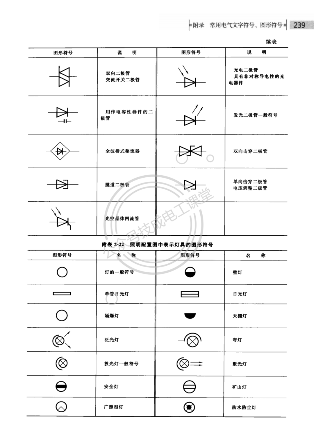 终于找到了！电气文字、图形符号大全，快快收藏吧！的图16