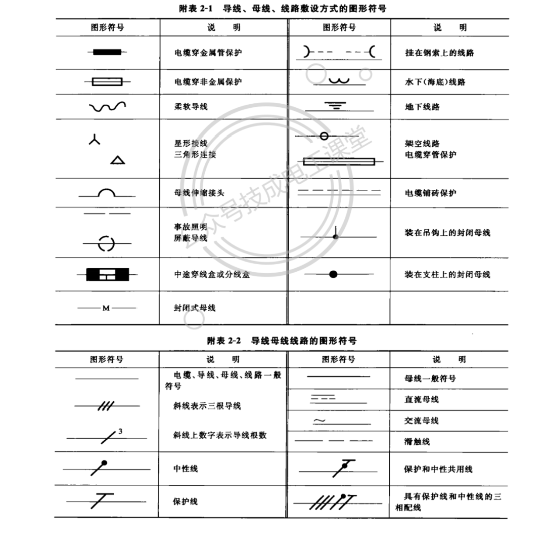 终于找到了！电气文字、图形符号大全，快快收藏吧！的图5