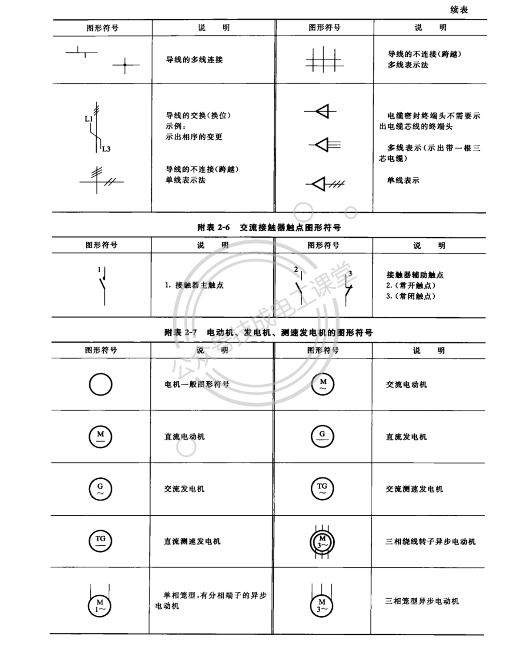 终于找到了！电气文字、图形符号大全，快快收藏吧！的图7