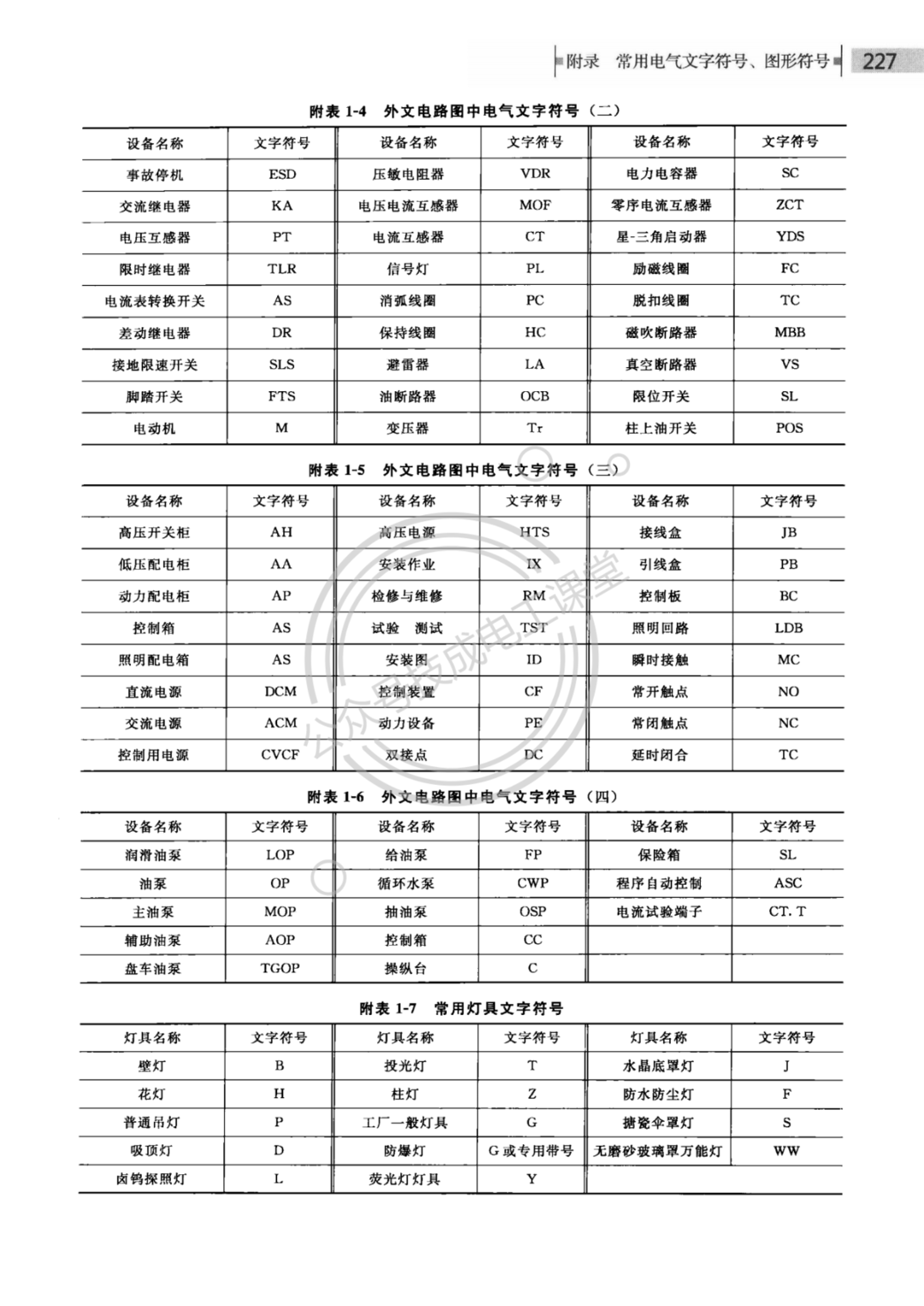 终于找到了！电气文字、图形符号大全，快快收藏吧！的图3