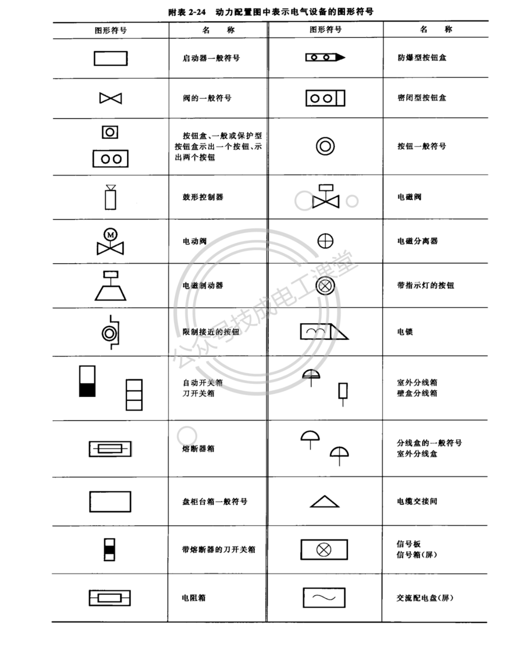 终于找到了！电气文字、图形符号大全，快快收藏吧！的图19