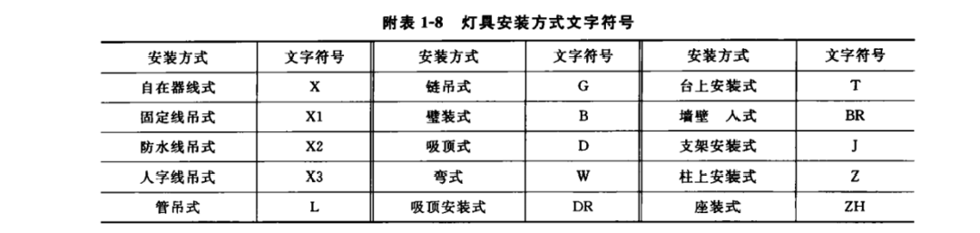 终于找到了！电气文字、图形符号大全，快快收藏吧！的图4