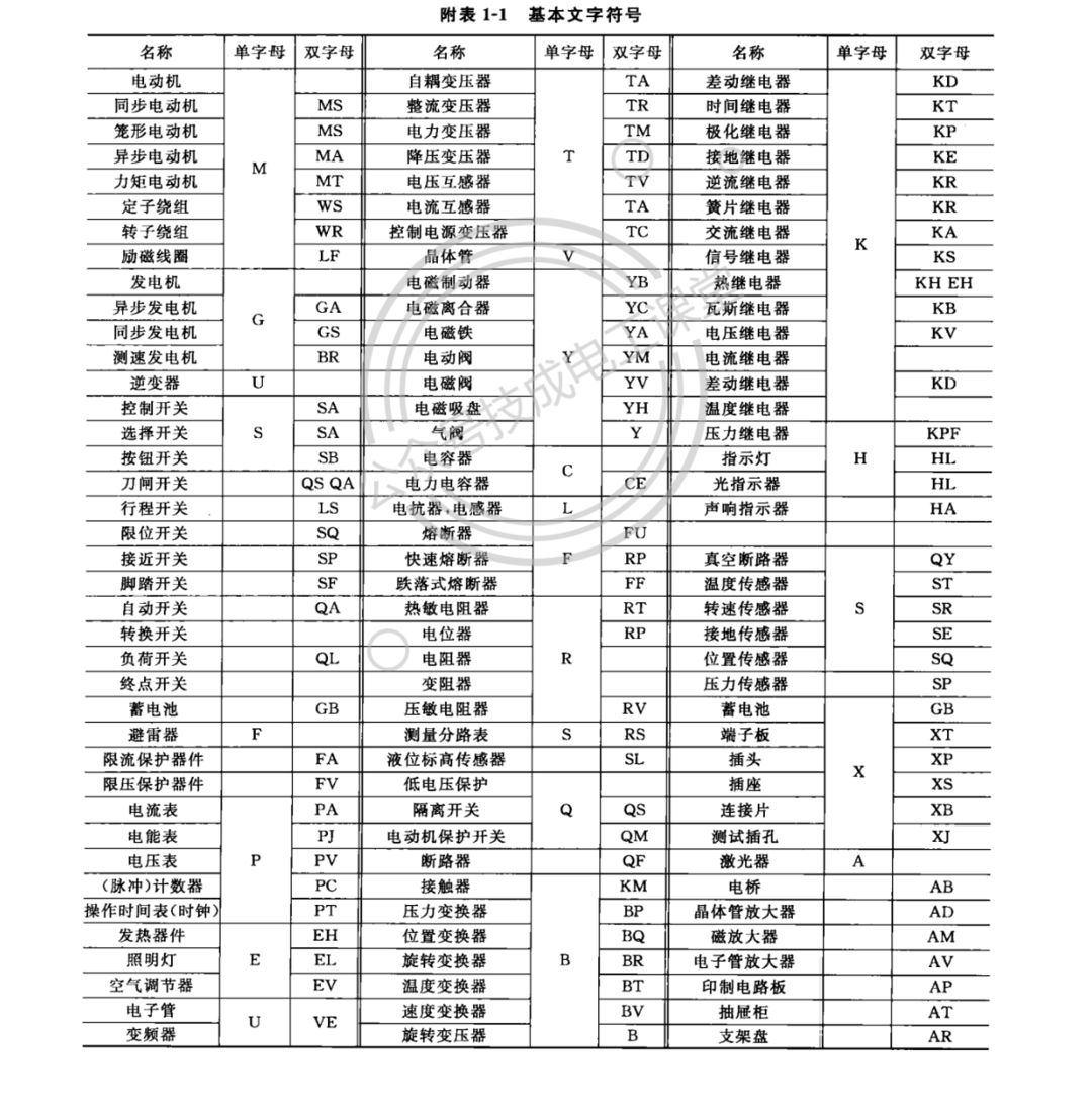终于找到了！电气文字、图形符号大全，快快收藏吧！的图1