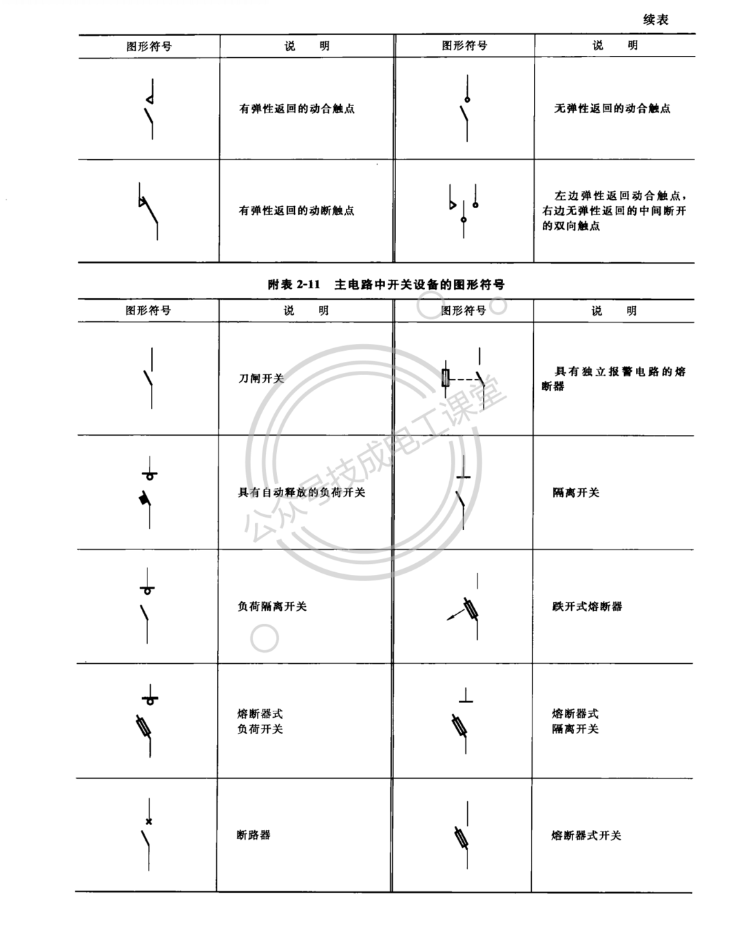 终于找到了！电气文字、图形符号大全，快快收藏吧！的图9