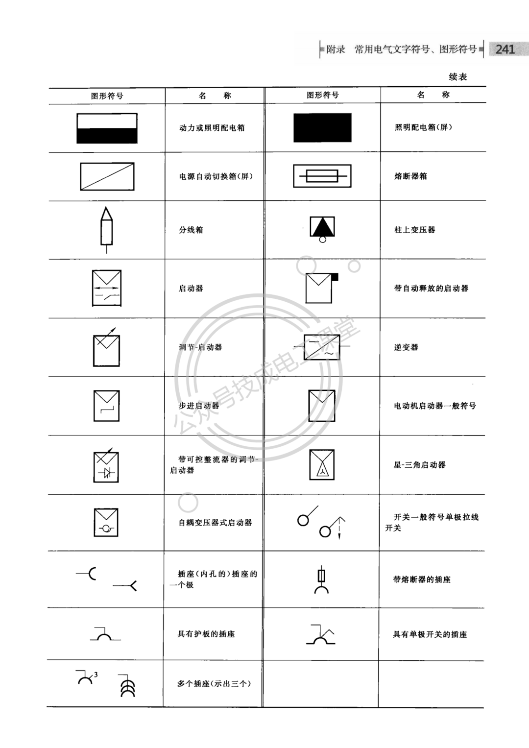 终于找到了！电气文字、图形符号大全，快快收藏吧！的图18