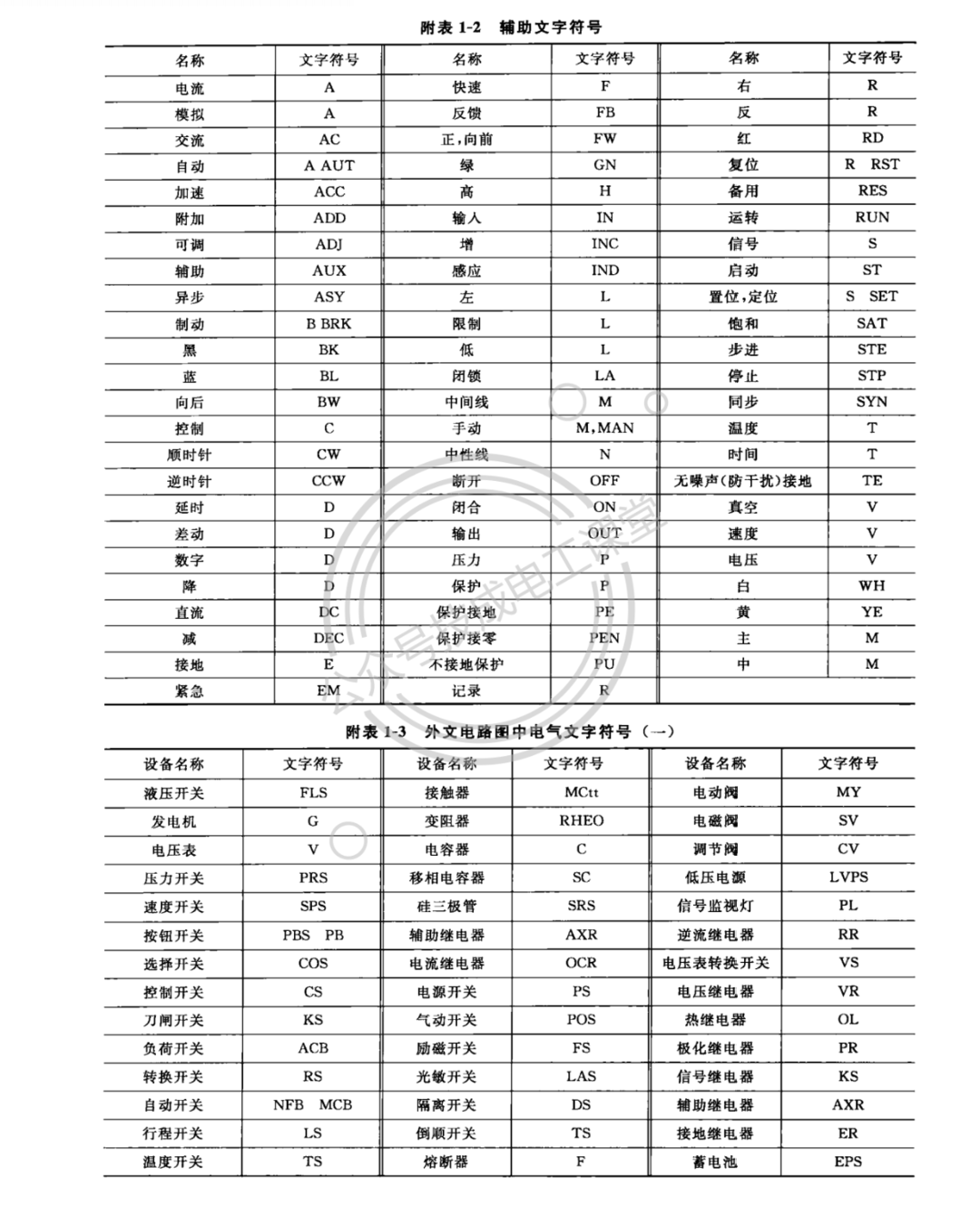 终于找到了！电气文字、图形符号大全，快快收藏吧！的图2