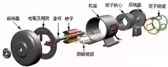 電機知識，這里有一份沉甸甸的干貨！的圖4