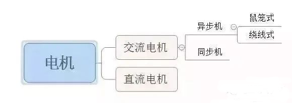 電機知識，這里有一份沉甸甸的干貨！的圖2