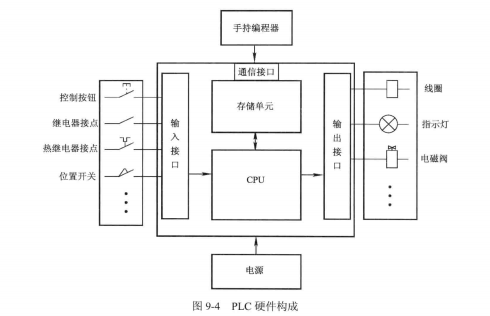 电工识图难？掌握这4种基本控制电路，看电路不再难的图31