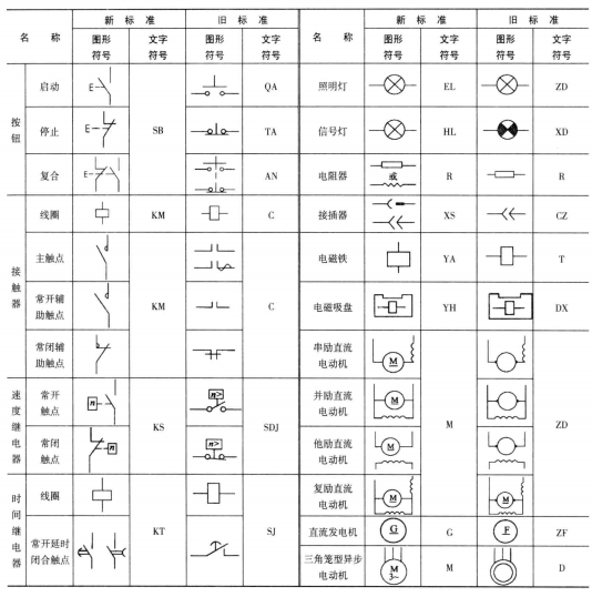 电工识图难？掌握这4种基本控制电路，看电路不再难的图30