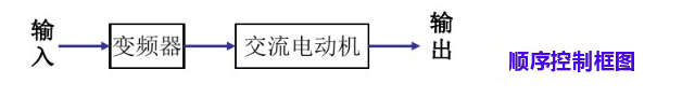 电气图都看不懂，还搞啥电气？的图2