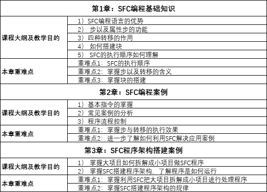 PLC常用的幾種編程語言，你會幾種？的圖8