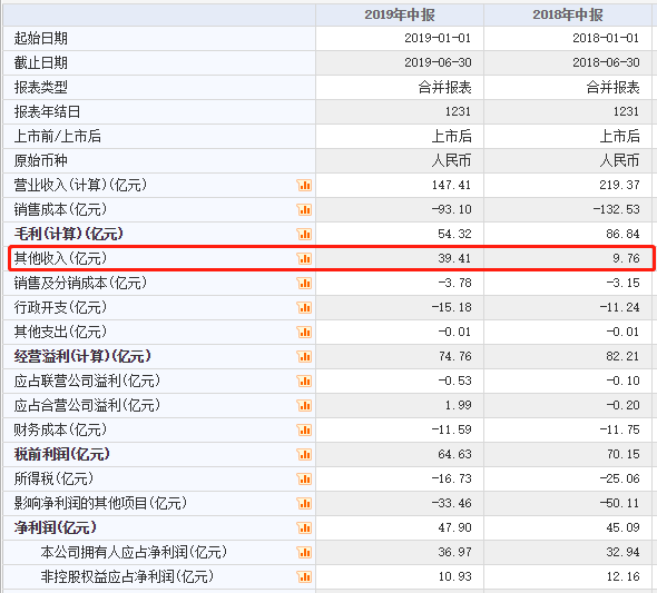 



中报观察②丨你不知道的中国金茂
