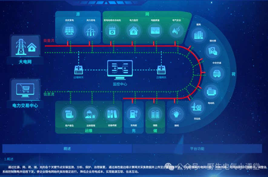 为什么聪明的企业都在用EMS管能源？