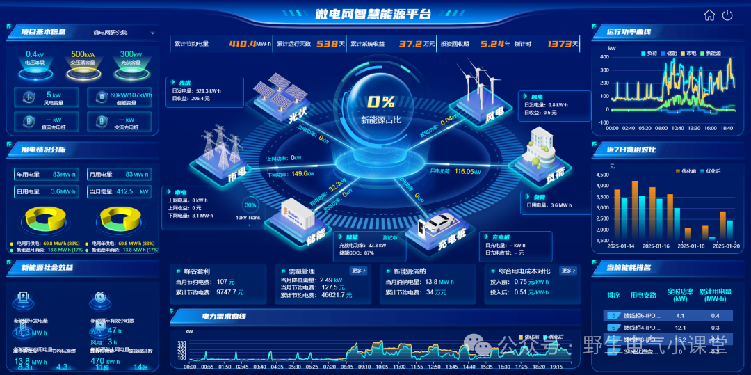 为什么聪明的企业都在用EMS管能源？