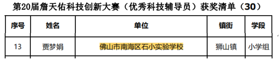 【爱敬教育】11项获一等奖！热烈祝贺我校在第20届南海区“詹天佑杯”青少年科技创新大赛中喜获佳绩！