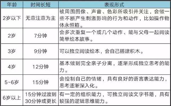 假期结束孩子不专注？这4个训练有效提升孩子专注力