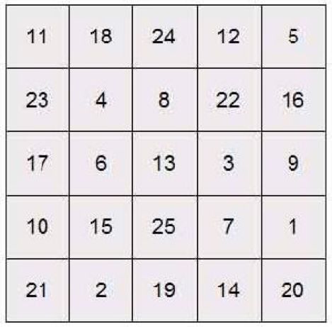 假期结束孩子不专注？这4个训练有效提升孩子专注力