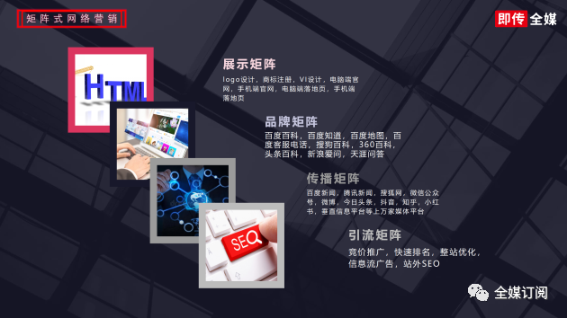 互联网营销解决方案