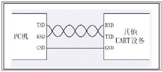 几种常用单片机之间的通信方式 运控伺服 微信公众号文章