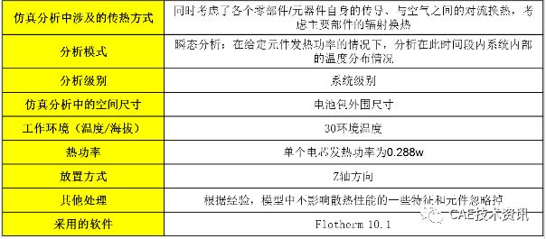 (干货）新能源电池包散热系统CAE仿真实例的图1