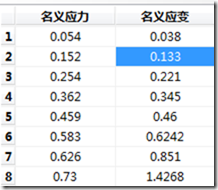 ANSYS与ABAQUS比较之实例7---橡胶垫圈的受压分析的图2