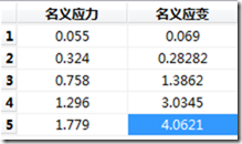 ANSYS与ABAQUS比较之实例7---橡胶垫圈的受压分析的图4