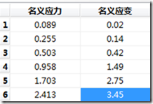 ANSYS与ABAQUS比较之实例7---橡胶垫圈的受压分析的图3