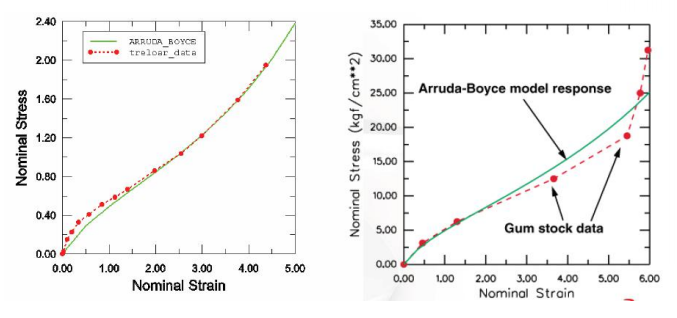 ABAQUS---固体橡胶模型的图15