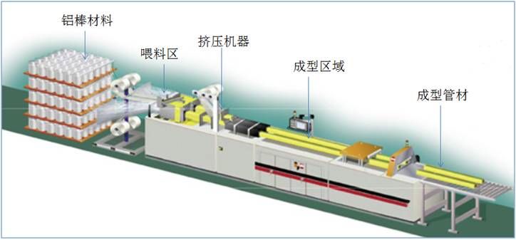 【专业知识】关于铝材的知识与应用，干货满满，基础全面！的图2