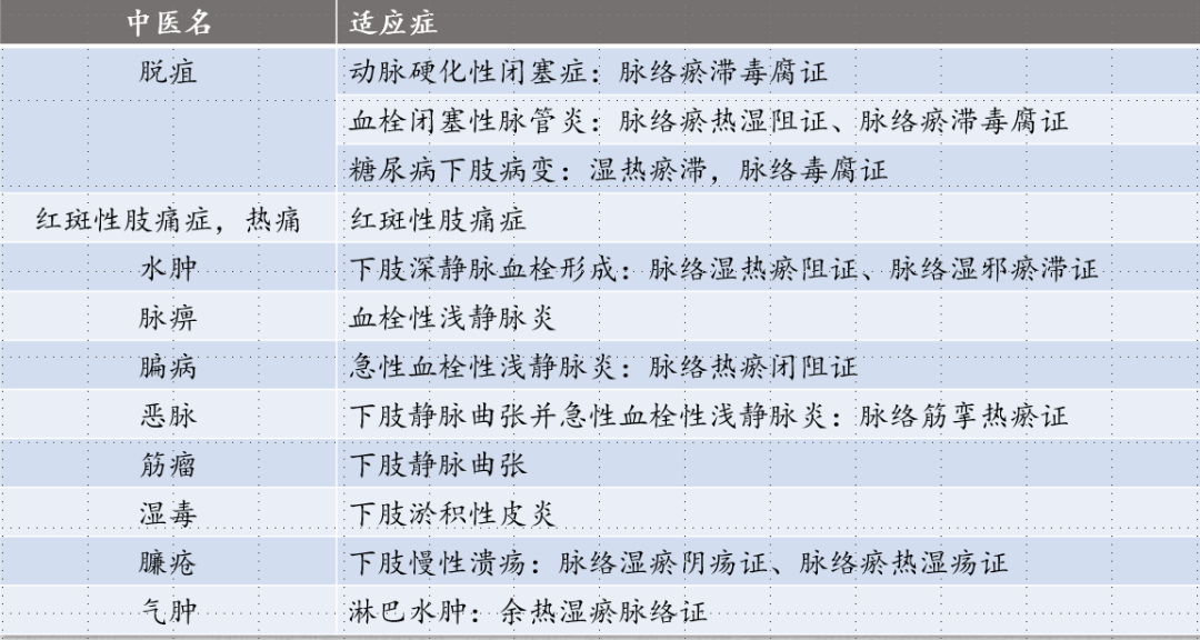 糖尿病足,脉络舒通颗粒,糖尿病足病