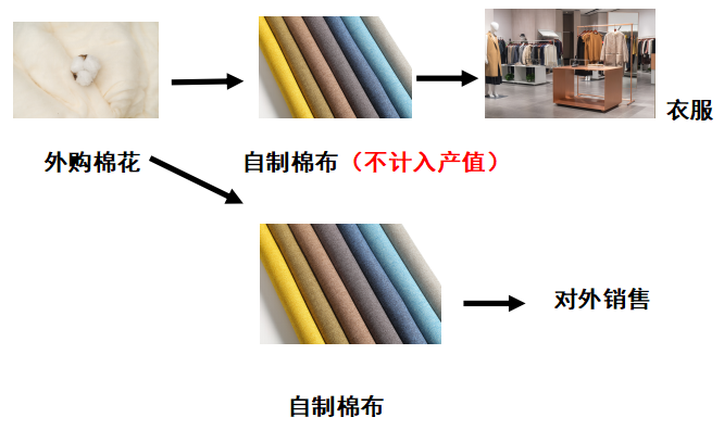 产值算法_总产值怎么算_产值算税收