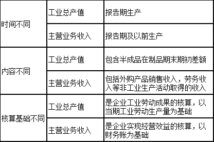 产值算法_产值算税收_总产值怎么算