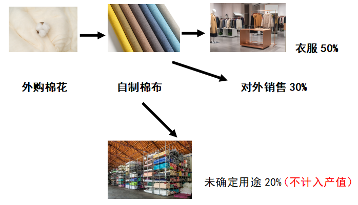 产值算税收_总产值怎么算_产值算法